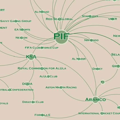 Saudi Arabia’s tentacular takeover of sport and entertainment Saudi Arabia’s tentacular takeover of sport and entertainment
