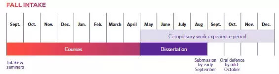 calendrier LHI