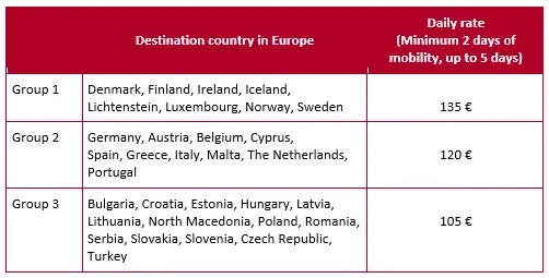 erasmus staff mobility table english