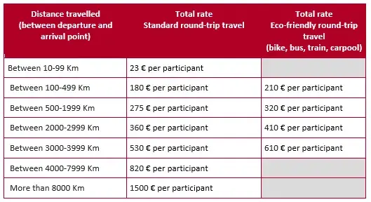 erasmus staff mobility table 2 english