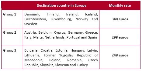 Erasmus table academic english