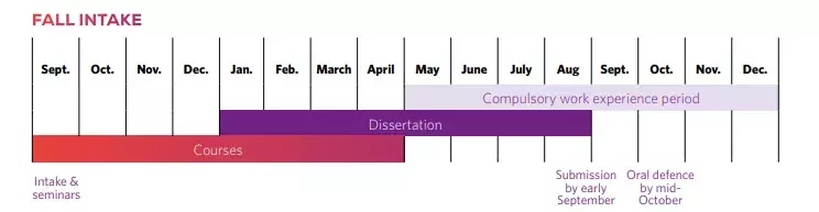 mcs aibt courses calendar