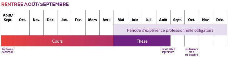 calendrier des cours fall