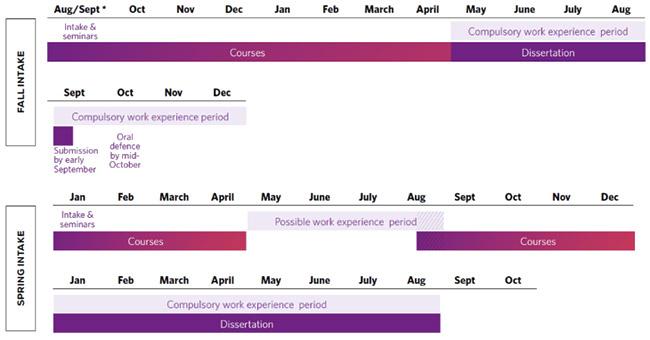 fmi course calendar
